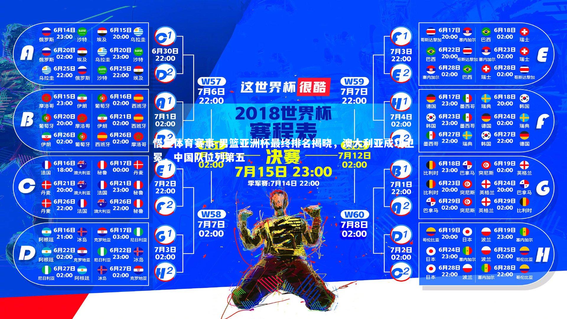 男篮亚洲杯最终排名揭晓，澳大利亚成功卫冕，中国队位列第五